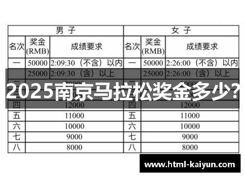 2025南京马拉松奖金多少？